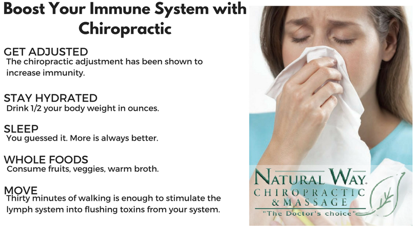 NaturalWayChiro's tweet image. Practice self-care and encourage others to do the same this flu season.