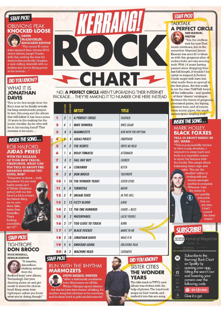 The Official Kerrang Rock Chart