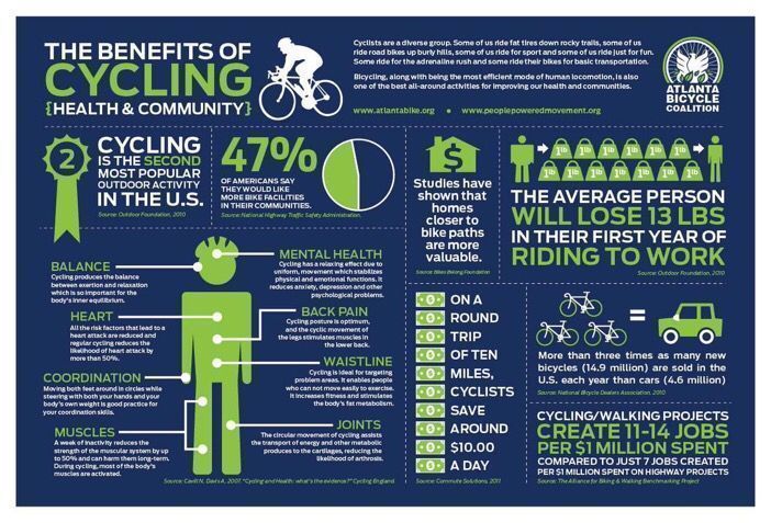 HappinessFX's tweet photo. Cycling has all kinds of health benefits, including burning a ton of energy #Exercise #Biking #Cycling #livewellfx #biohackingfx https://t.co/u9zVNgN4t5