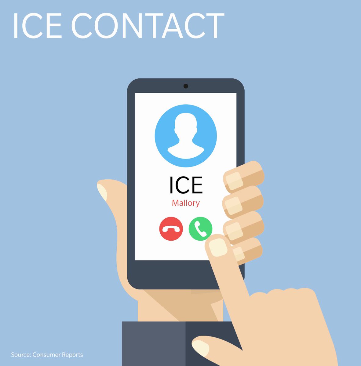 TimEylarAgency's tweet photo. In case of emergency, have an “In Case of Emergency” (ICE) number saved in your phone. Seems obvious, but many medical personnel know to look for contacts listed as ICE when trying to alert people if you're in a medical situation. https://t.co/wS4FITu6bi