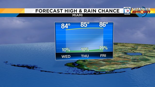 Get ready to really feel the 80s! High temperatures could approach the upper 80s by Friday! https://t.co/lUQg7Df79K