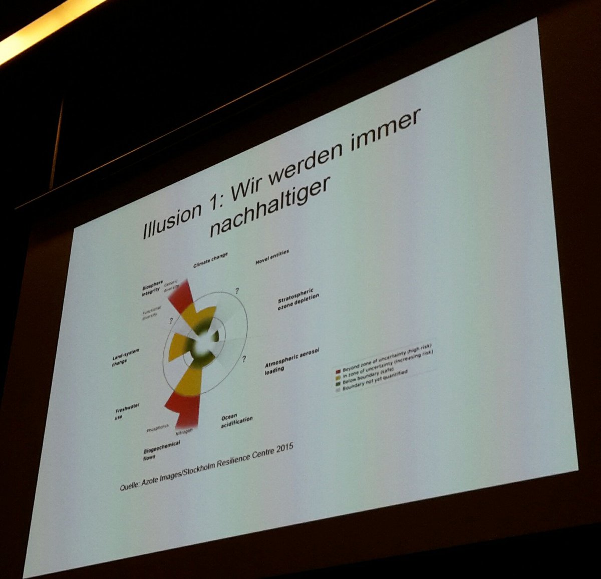JFKuhlmann's tweet photo. The nine #planetaryboundaries, illustrated by #StockholmResilience Centre - What's actually threatening our #OneWorld? #climatechange #phosphorus #nitrogen #biosphereintegrity #geneticdiversity #SDGs post #anthropocene #transition #PlanetaryHealth https://t.co/ccbdxzQ0ul