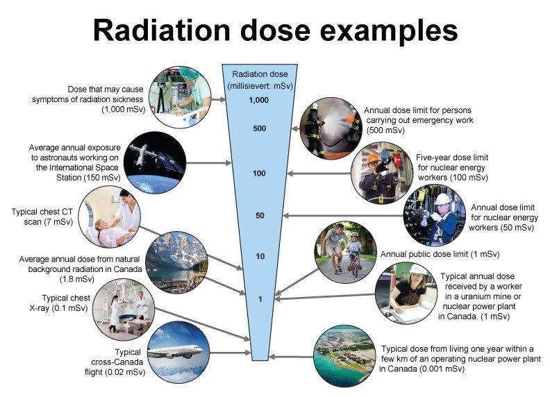 alahmedaliahmed's tweet photo. https://t.co/BQcv27puor
#RadaitionProtection
#Radiation_Safety https://t.co/UaD7tLNspn