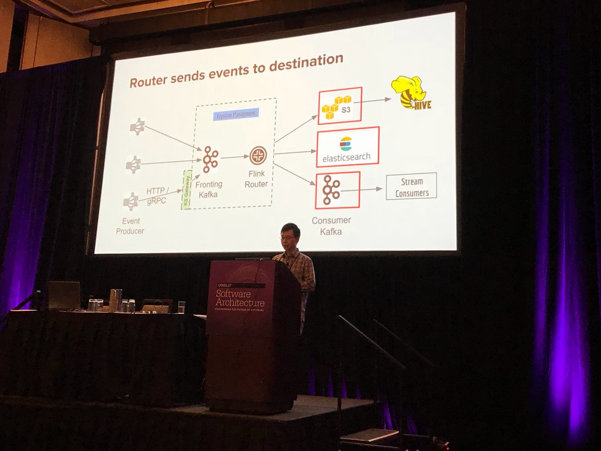 Netflix’s data processing pipeline ingests about 2 trillion events/day (~2PB). The company created a stream-processing-as-a-service that offers devs templates and ops support for easily creating custom jobs — <a href="/stevenzwu/">Steven Zhen Wu</a> #OReillySACon