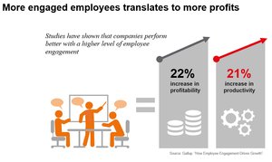 iLoftSpace's tweet photo. Make #EmployeeEngagement a priority in your workplace #culture. https://t.co/TnY0xf1GwZ