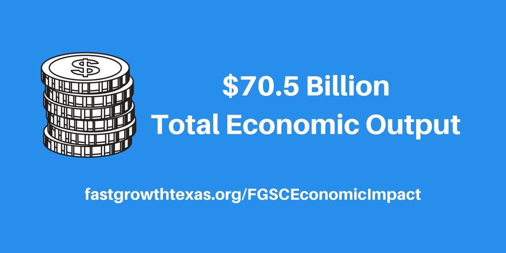 FastGrowthTexas's tweet image. What fuels the Texas Miracle? Texas’ fastest growing school districts contribute in big ways. New economic impact study just released ow.ly/HhX430iE6WH #txlege #txed #TASBO18
