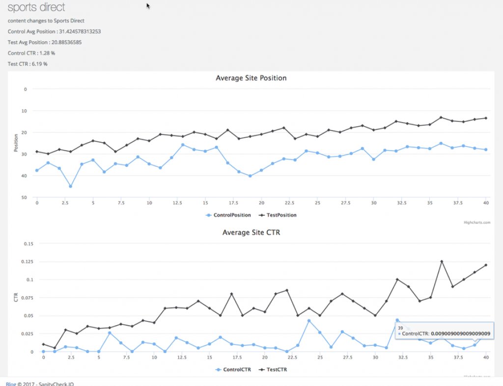 revive_click's tweet photo. #SEO Testing - how to setup a test and track results. https://t.co/YiEgt8hHLr https://t.co/FVKyudyJtm