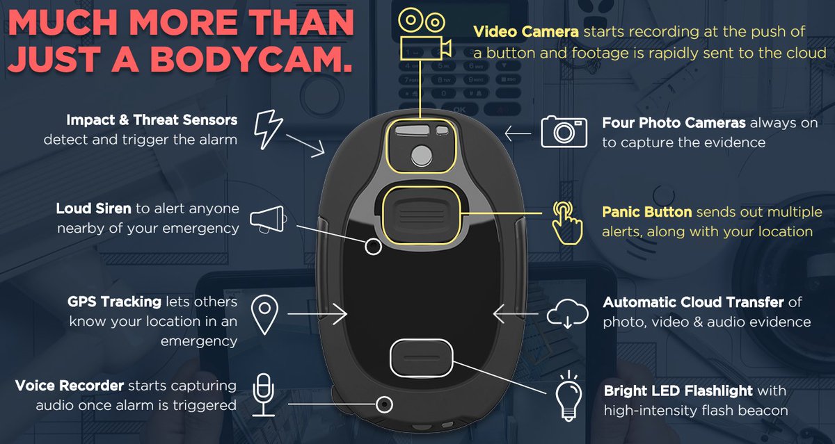 occlysecurity's tweet photo. Occly is more than just a body cam; our multitude of safety & security features sets us apart. Re- think the way you look at Body Cams -- Visit us at https://t.co/gfvLLPKoEQ to learn more #SafetyFirst #Security #Occly #innovative #Solutions #bodycam https://t.co/DW33SIzgXI