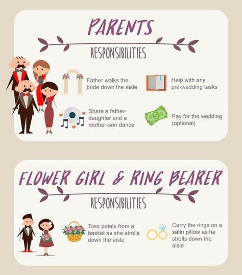 hrstokes's tweet photo. So finally...here you have all the duties and responsabilities https://t.co/iYQ9QlZTiy #weddingstationery #weddingdetails #weddingdesign #weddinginspo #weddinginspiration #weddingplanning #brideinspo #bridetobe#modernbride #wedding2018 #bride2018 #instawedding #weddingblogger https://t.co/pEDtQZzNVt