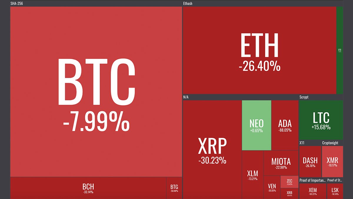 TuurDemeester's tweet photo. +$1B market caps, 1 month performance: https://t.co/LwH9vxAxJp https://t.co/x5zAvEe4Cv