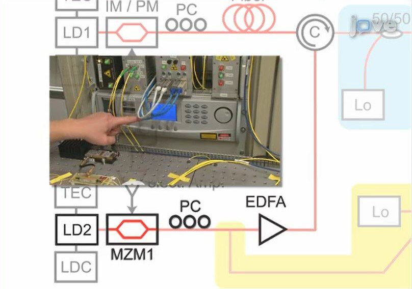 JoVEJournal's tweet image. Modern telecommunications use optical fibers to transmit data which must be stored electronically and transferred back to the optical domain. See how Dr. Thomas Schneider and and Dr. Stefan Preußler of @HfTL build an optical memory instead: ow.ly/DAtS30iEseE
#EndangeredData