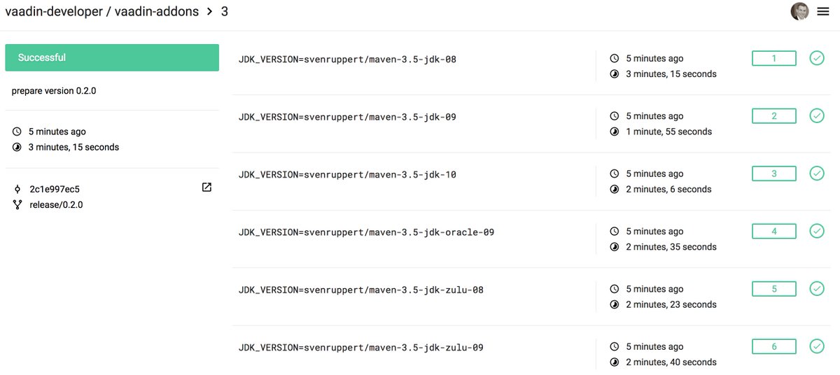 Sven Ruppert On Twitter Just Released The Addon For Testbench
