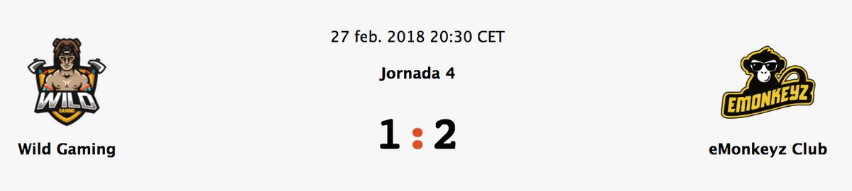 AppGradeEsports's tweet photo. J4 de @gamefieldES: @eMonkeyzClub cierra la jornada derrotando por 2-1 a @WildGamingClub , poniendo fin a su racha de victorias, y se coloca en la lucha por la segunda posición ‼️ https://t.co/1D5gPbfbUk
