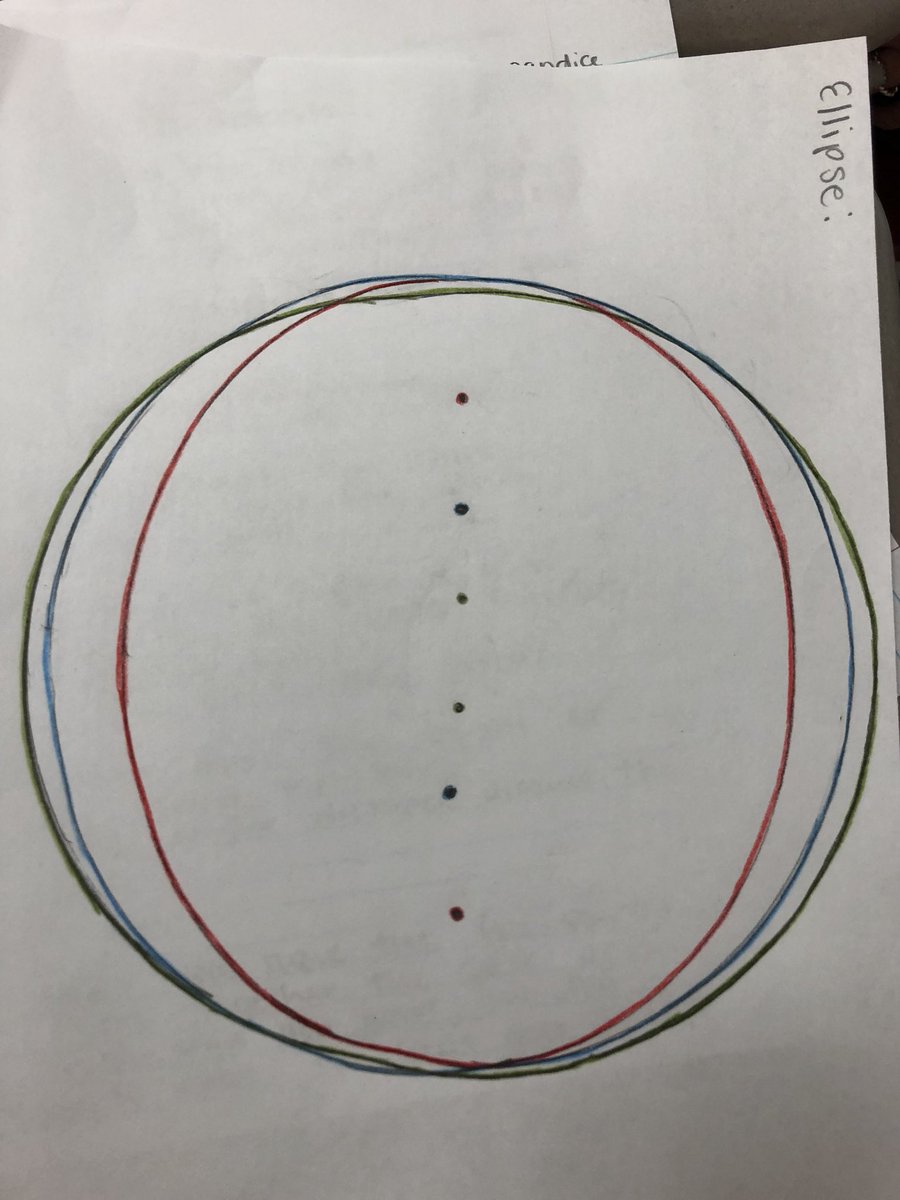 AdrianKeisler's tweet photo. My students discovered a lot about conic sections today through inquiry! #STEAMteams #getSTEAMeducated #learning https://t.co/owOfE4Q2Dr