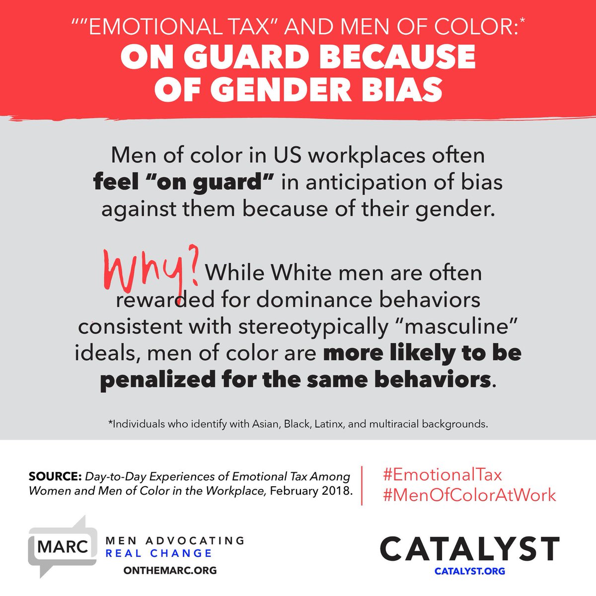 CatalystInc's tweet photo. Our #EmotionalTax research shows men of color are often “on guard” because of their #gender.
Why? Masculine norms play a role. Men of color often pay a price for the same stereotypically “masculine” behaviors that can benefit White men. #MenOfColorAtWork https://t.co/MUNcfq5epj https://t.co/BJOk4KuSEO