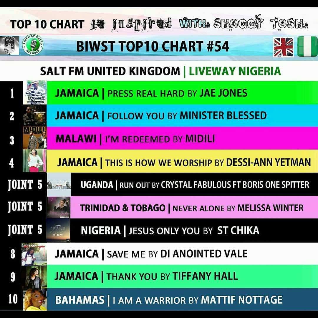 MIDILI6's tweet photo. We thank God for your support fam.. now on #Position_3 https://t.co/QZGiDL311R