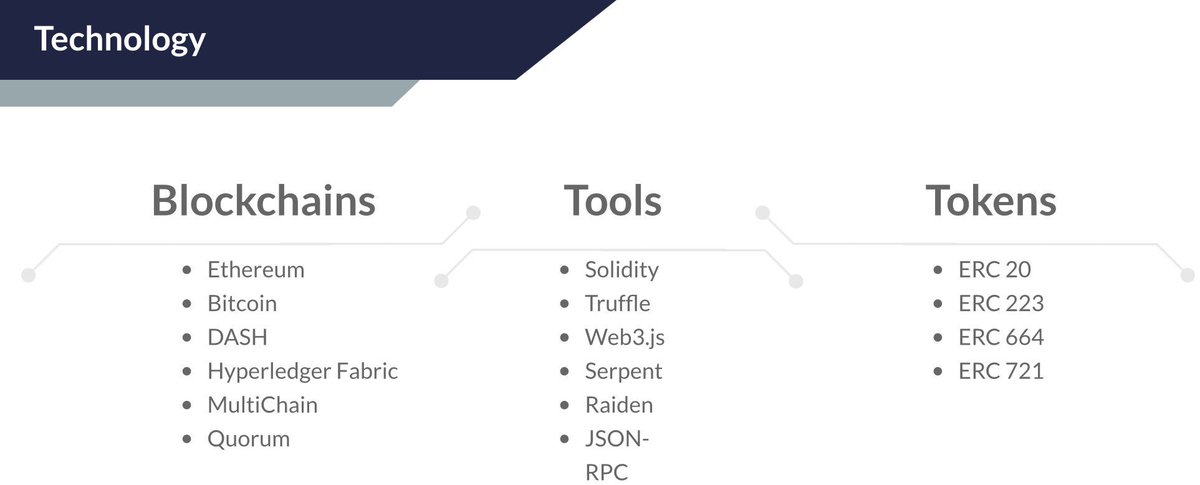 PD1_8_8_2's tweet photo. https://t.co/jGZq2FK1YF have just dropped Blockchain.LaunchPad ‼️ - the one stop shop for all your #Blockchain needs from planning➡️implementation - #ICO In-A-Box❗️#DApps #SmartContracts #BlockchainForBusiness #ProvenTeam 🌐 https://t.co/QZmechMWdI