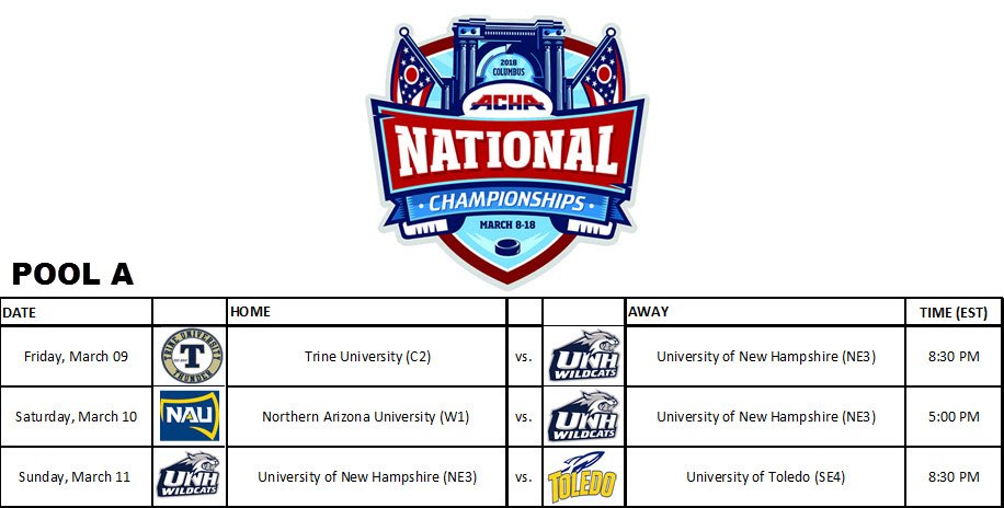 UNHClub_Cats's tweet photo. *SCHEDULE UPDATE* 
The 2018 @achamensd2 ACHA DII National Tournament Pool Play Schedule has been released! https://t.co/63aXfOPIIb