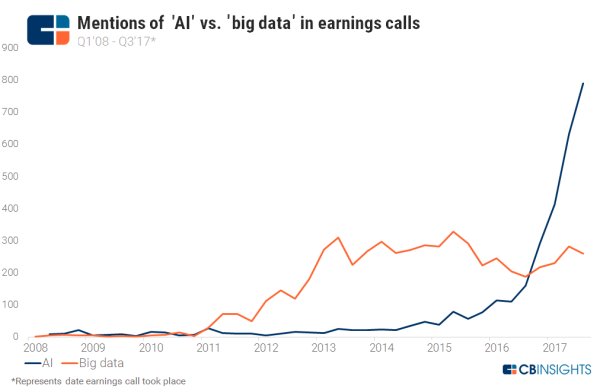 Insurtech_Cap's tweet photo. #Insurtech = why #AI is in the top share of mind in 2018 for insurance companies. #Trends #StrongSignals https://t.co/RHjONTKJfC https://t.co/nmPXAOxaFV