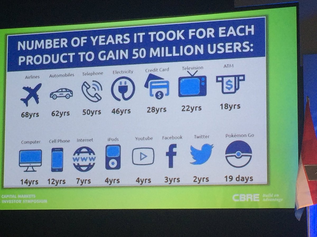 Look at this:Products to gain 50million users