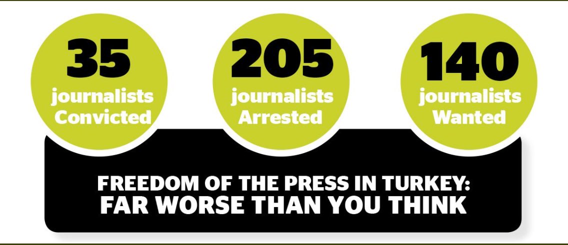Ceritm's tweet photo. 205 journalisten zijn gearresteerd, 140 journalisten worden gezocht, 35 journalisten zijn veroordeeld door het Erdogan-regime. En geen enkele steun of stem vanuit de wereld 😔. #Turkije https://t.co/CVqny1mEbb