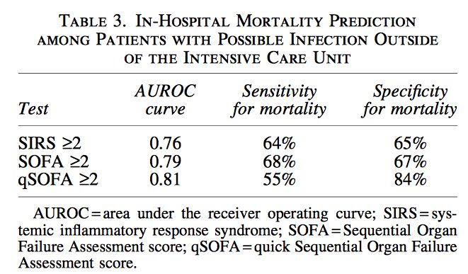UMichSurgery's tweet photo. Confused about sepsis guidelines? Check out this great review by Dr. Lena Napolitano, discussing recent changes in defining and treating sepsis. #UMSurgUpdates https://t.co/EaBys9U1hF https://t.co/8q7HPiVXoA