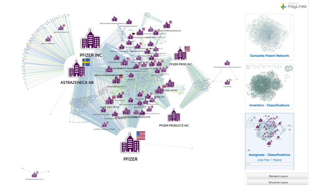 experoinc's tweet photo. Curious about #Graph Technology and how to #visualize your data? Be sure to sign up for our joint #webinar with @keylines to see a live demo and all the details you need to be "in the know" about Graph. 03.13.2018 #graphdatabase #graphdb #bigdata - https://t.co/UKdbABKla1 https://t.co/ymQsXxVPJ6