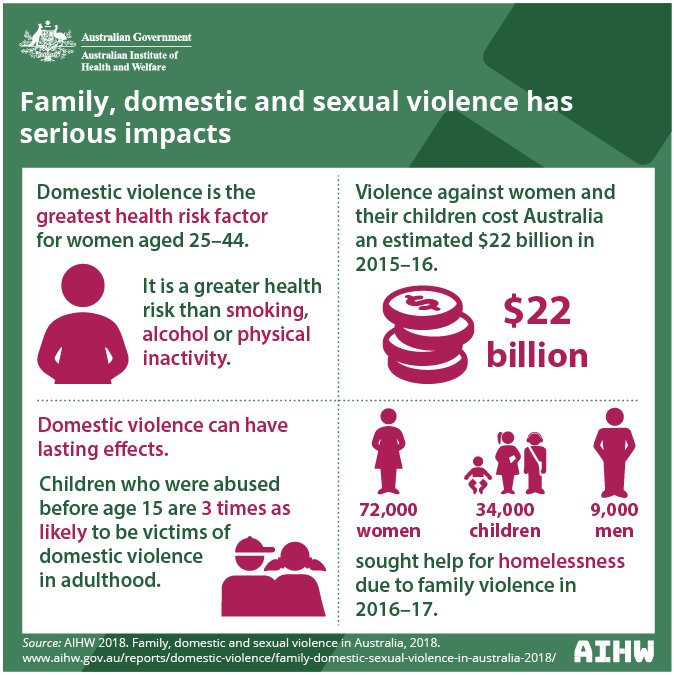 factors impacting domestic violence The problem of domestic violence factors contributing to domestic violence understanding your local problem a good assessment employs both impact. factors impacting domestic violence The problem of domestic violence factors contributing to domestic violence understanding your local problem a good assessment employs both impact.