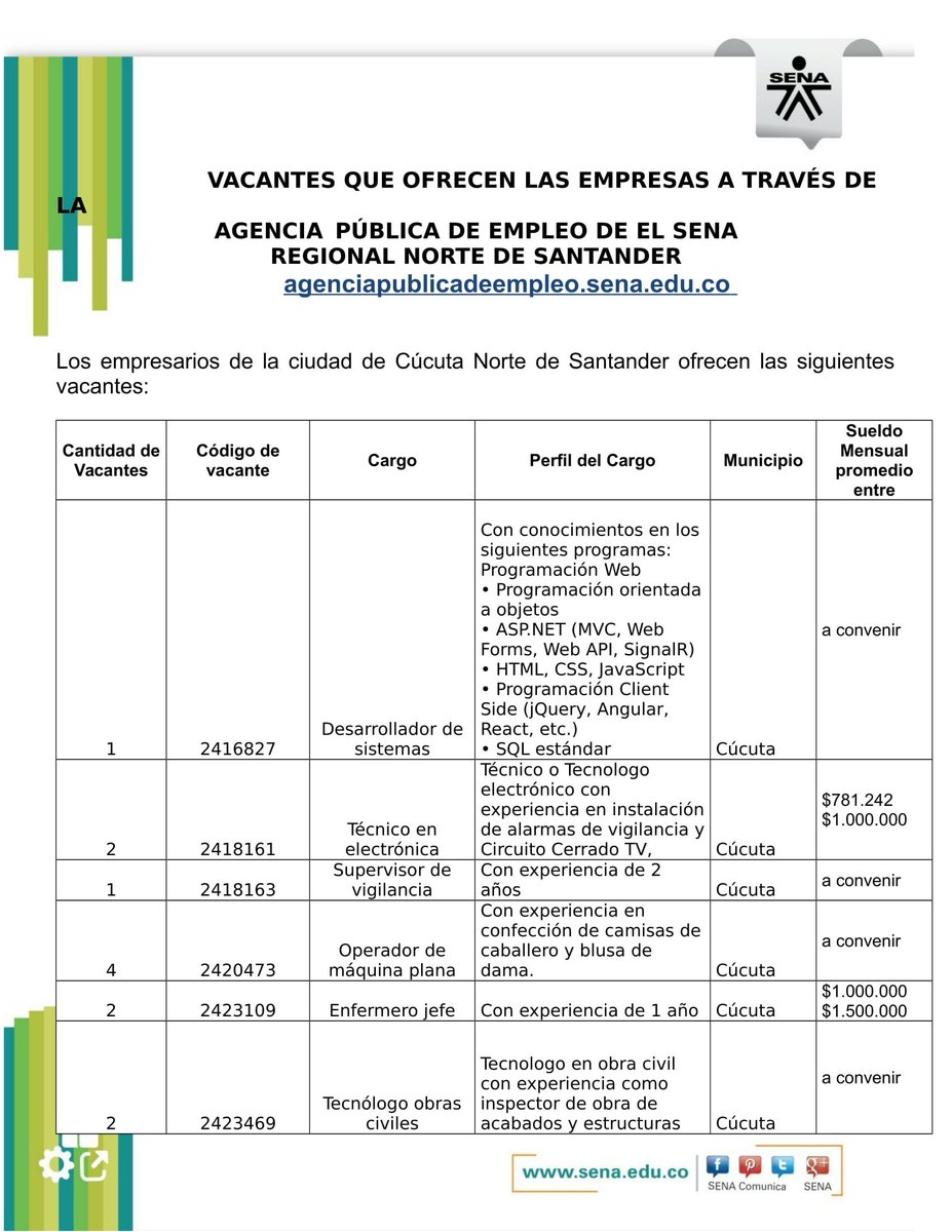APESENACUCUTA's tweet photo. Vacantes disponibles que ofrecen los empresarios a través de la Agencia Publica de empleo Sena Cucuta https://t.co/QDfqwdp3RR