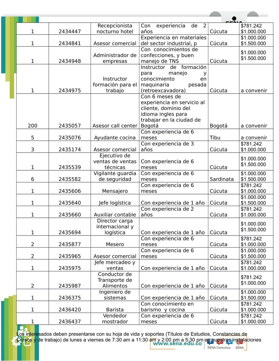 APESENACUCUTA's tweet photo. Vacantes disponibles que ofrecen los empresarios a través de la Agencia Publica de empleo Sena Cucuta https://t.co/QDfqwdp3RR