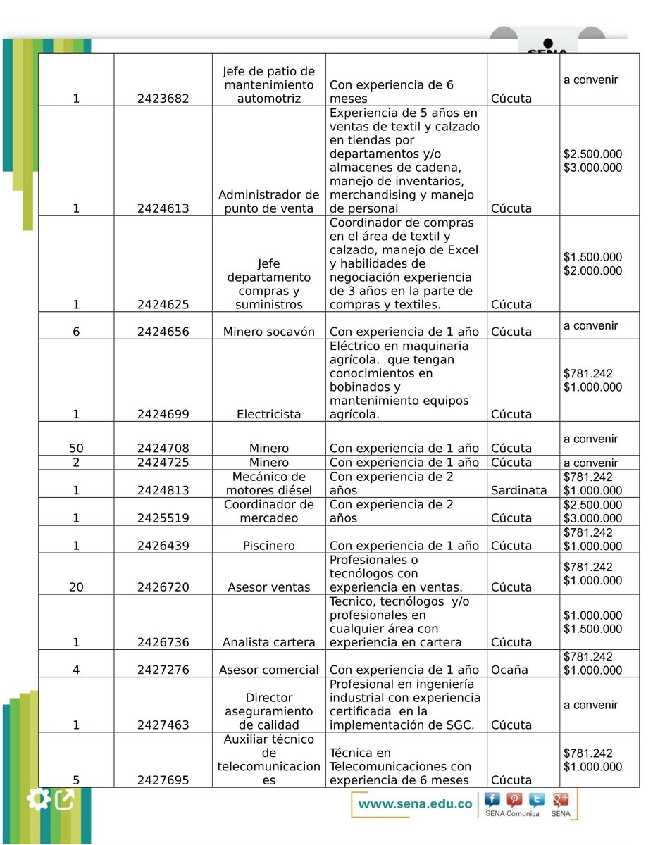APESENACUCUTA's tweet photo. Vacantes disponibles que ofrecen los empresarios a través de la Agencia Publica de empleo Sena Cucuta https://t.co/QDfqwdp3RR