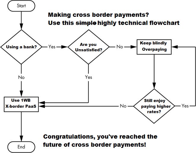1WorldBlock's tweet photo. Warning, highly technical flowchart below.
Note: if you get stuck, kindly peruse https://t.co/v3DtQy6pV4 for more details on how to get out of the vicious cycle.

#Crypto #Banks #fintech #startup #crossborderpayments #OneWorld #bitcoin #TheFutureIsNow https://t.co/9BHQyyn34H