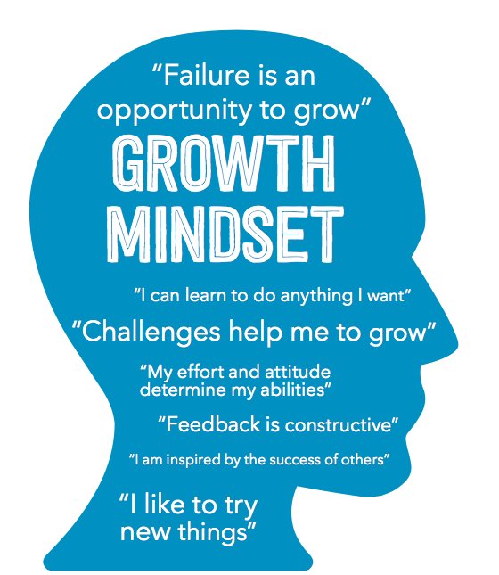 MUEngLdrInst's tweet photo. This week, we will be talking about one of the biggest topics we have studied this year, which is the growth mindset. In short, this is the belief that hard work and perseverance allow people to develop their skills and reach their goals #MUEngLdrInst #coaching #growthmindset https://t.co/LmPWNUU8BR