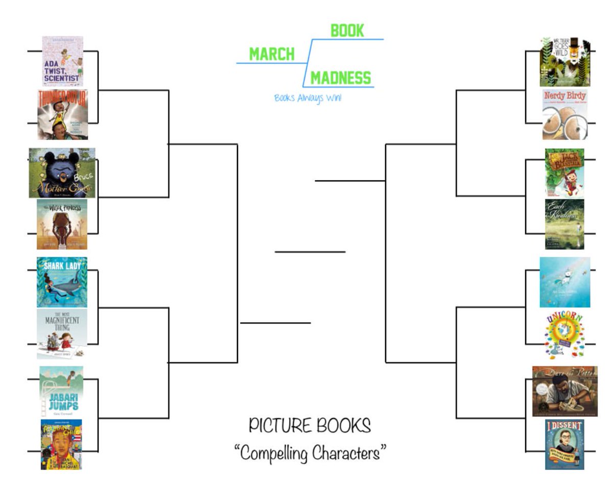 MsYoungs_Class's tweet photo. SOOO EXCITED for March Book Madness!! We are going to #ReadAcrossAmerica and use @Flipgrid to discuss our books with students across the country!🏀📚#booksalwayswin #2018MBM #beareader #bewes #mpslearns @milford_tech @WoodlandMilford https://t.co/miMrrgh1vW