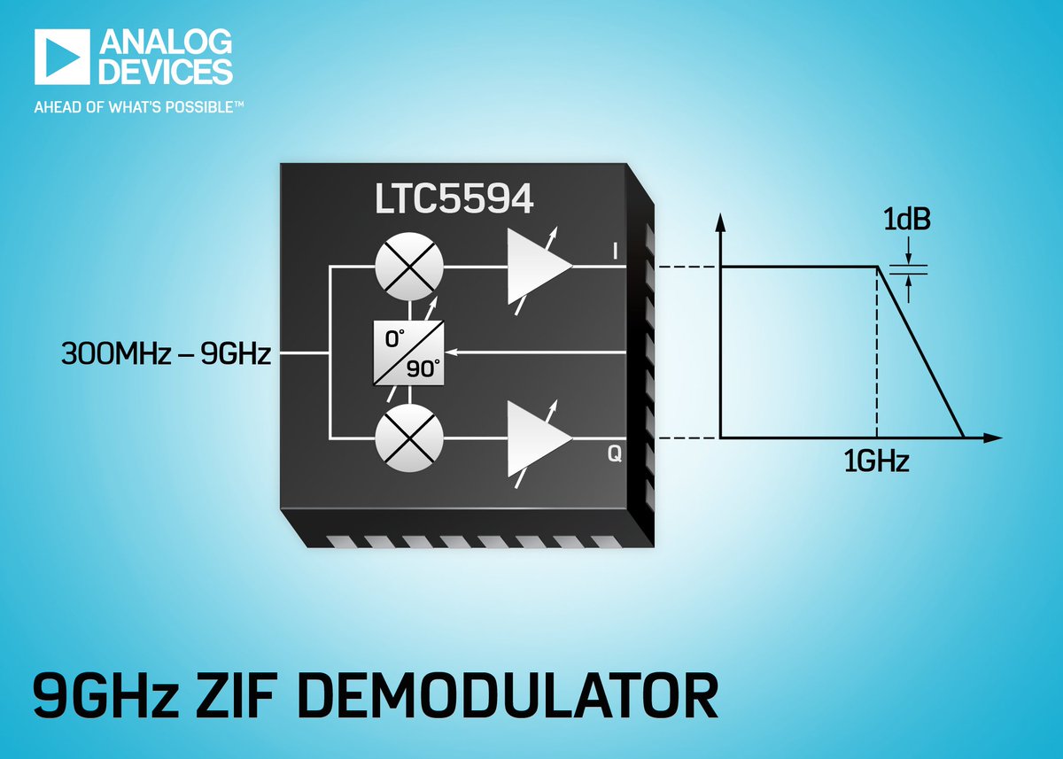 electronicspec's tweet photo. High #linearity #demodulator from @ADI_News supports 1GHz #bandwidth https://t.co/scTlBUCJ3m https://t.co/ewNsvA40lm