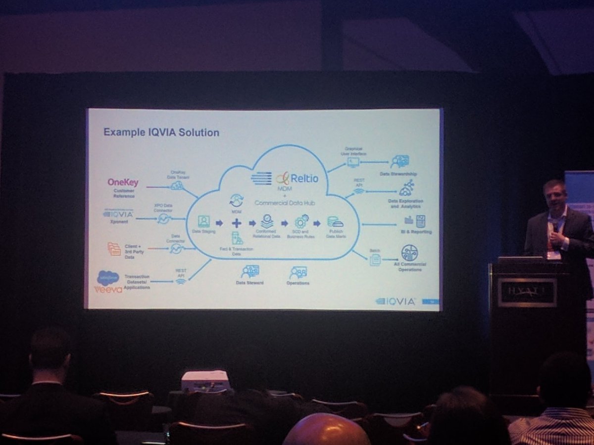 Reltio's tweet image. From #DataDriven18, Vincent Ciro, Executive Director of Commercial Intelligence @Allergan &amp;amp; @williamgurney, Sr. Principal of Information Mgmt @IQVIA_Tech present how @IQVIA_Tech &amp;amp; @Reltio partner together delivering global insights for @Allergan #MDM #ModernDataManagement