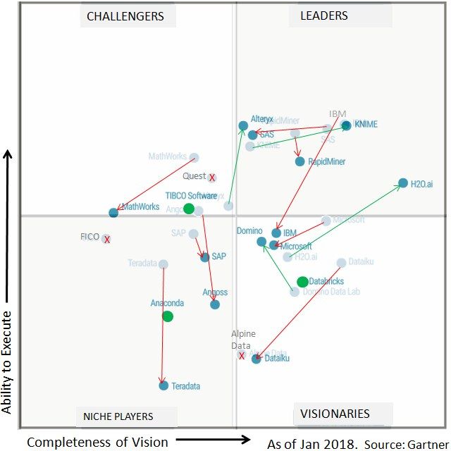 Bruno Macedo Fintech Digital Banking on Twitter "It is here