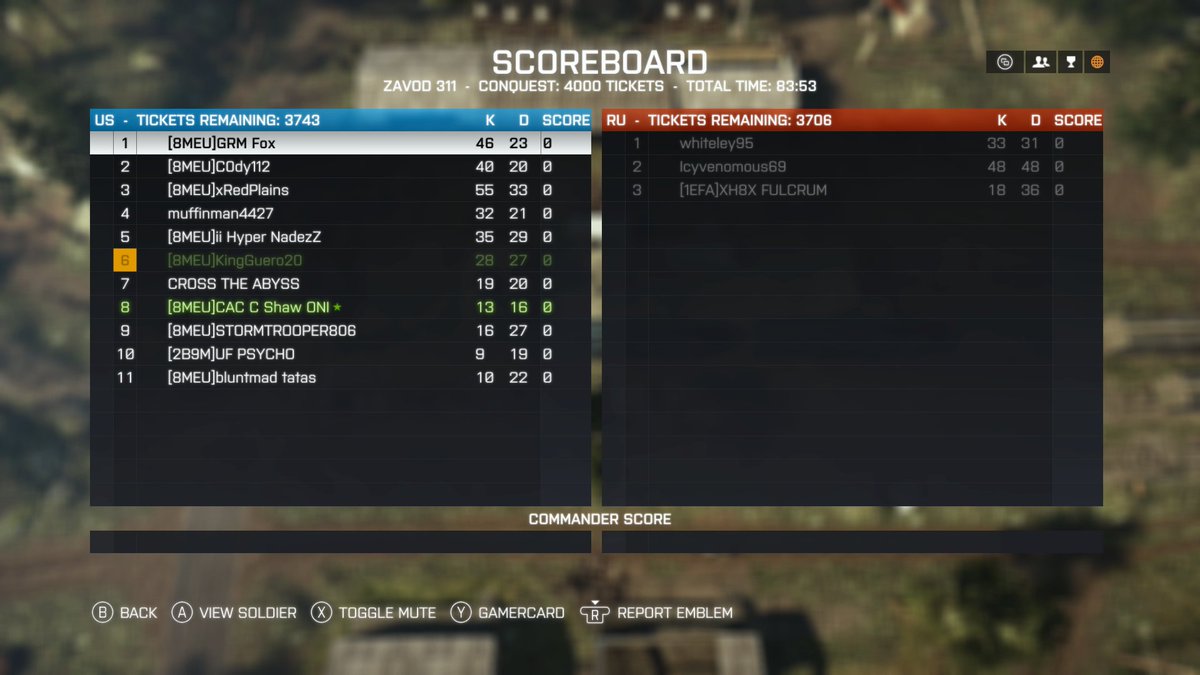 8th_MEU's tweet photo. Another victory goes in the books for the 8MEU against the (1EFA). My guys did a fantastic job, I couldn't of been more proud of them. @MilsimNews https://t.co/904ClNUSyf
