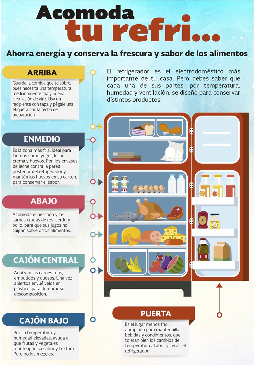 Mejora el rendimiento de tu refrigerador y mantén durante más tiempo el  sabor y la frescura de los alimentos. Con #informaciónútil, #FloreceXalapa.  #Xalapa, image size:840x1200