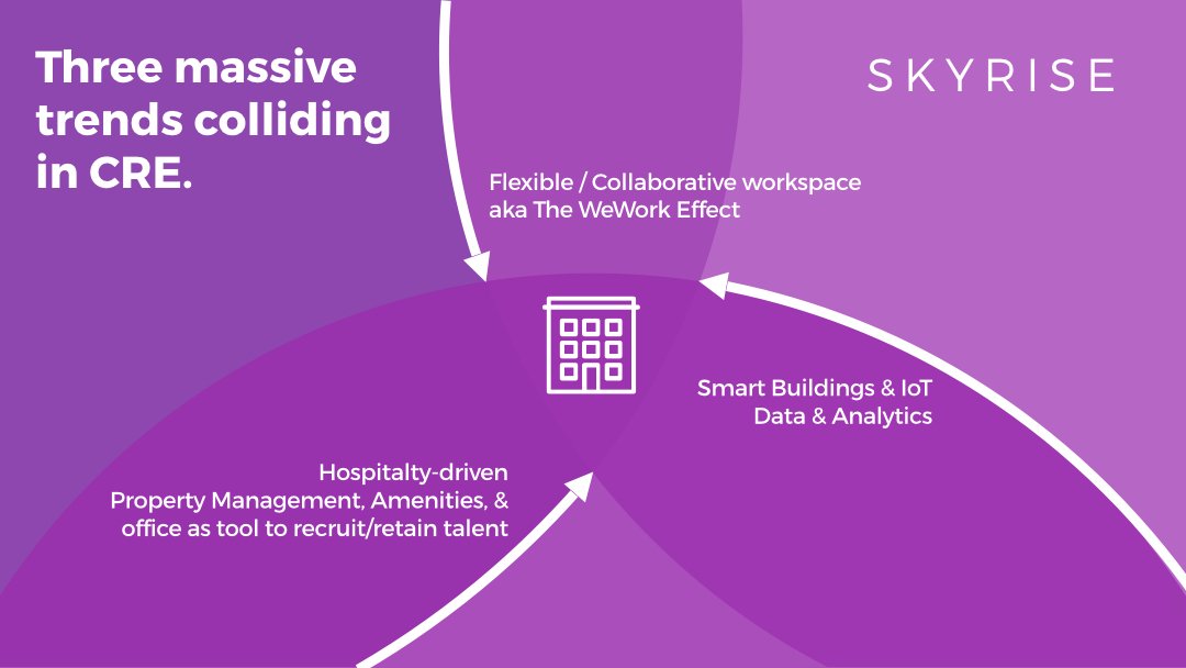SkyriseApp's tweet photo. Some big shifts are happening in #CRE. As a landlord or property manager you need to have a strategy for handling how these things come together in your buildings. Need help? Reach out to us at https://t.co/0nj9iXpLeC 
#cretech #proptech #commercialrealestate #propertymanagement https://t.co/tg39R5iHIX