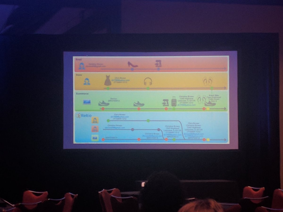 Reltio's tweet image. Matt Gagan @mgagan,  Sr. Solutions Consultant @Reltio gives a talk on &quot;Personalized #CustomerExperience with #ModernDataManagement&quot; at #DataDriven18. #MDM