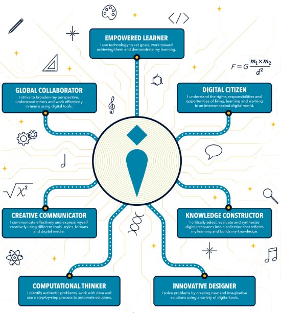 A6: I know this may not be the answer you are expecting but I love #ISTE's new Student Standards - I mean the first one is #EmpoweredLearner #Edmodochat iste.org/standards/for-…