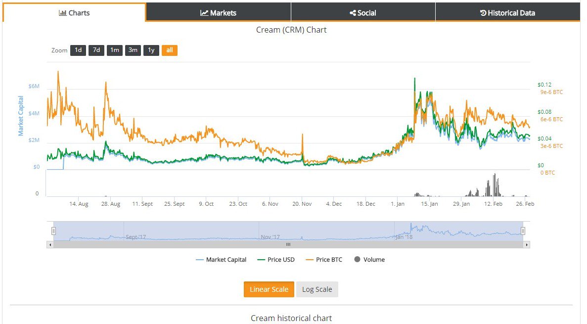 Cryptopia Charts