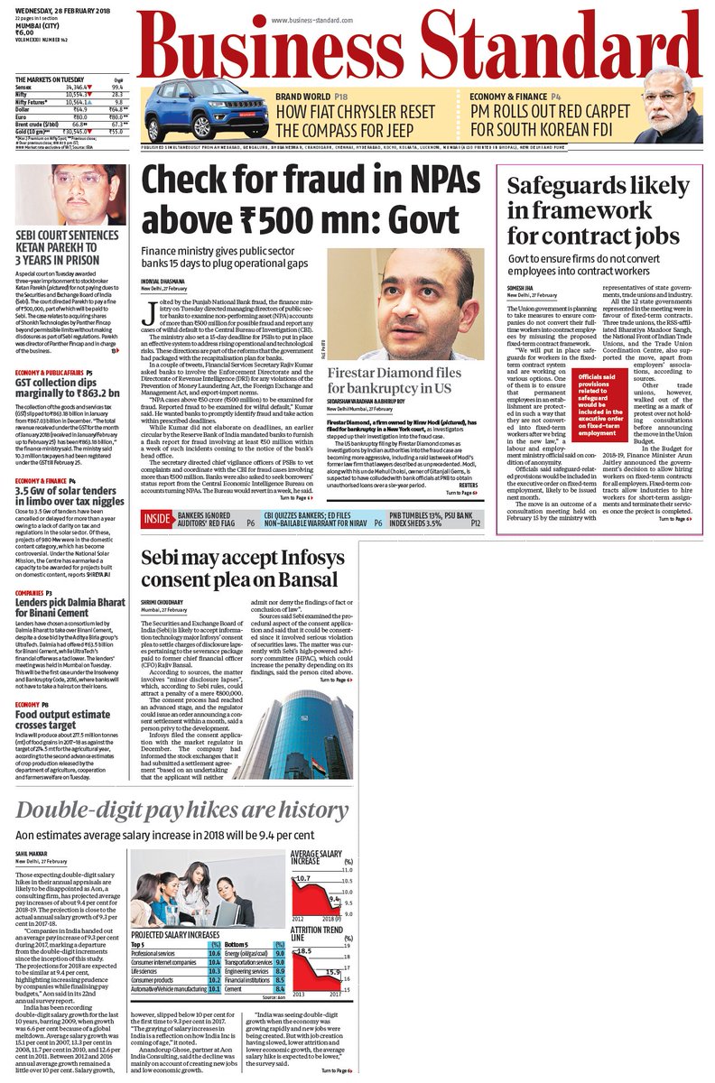 bsindia's tweet photo. Good morning. Here is the @bsindia #FrontPage for the day. Read the stories on https://t.co/Zga4MkxNFN https://t.co/KLSjyvZTx1