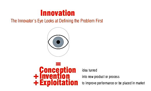TheMargDarshak's tweet photo. Most #successful #innovations result from #conscious, #purposeful #search for innovation #opportunities, which are found only in a few #business #situations. It’s #counter-intuitive; but innovation requires more #discipline than what #one might #think.
#TheMargDarshak https://t.co/JhYtXoV7OS