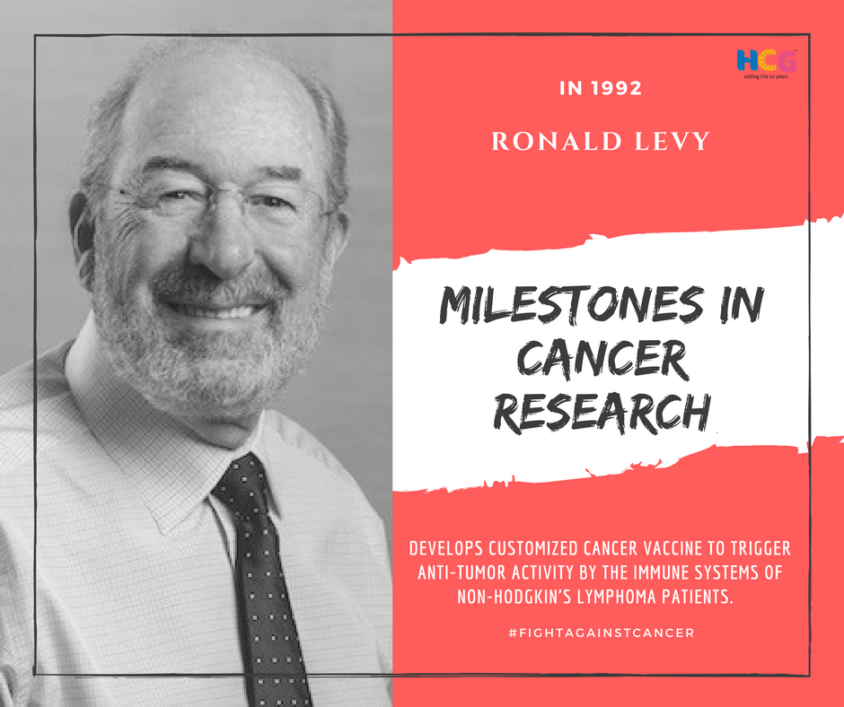 HCG_Expert's tweet photo. How a discovery is helping improve #cancer diagnosis?

In 1992 Ronald Levy develops customized cancer vaccine to trigger anti-tumor activity by the immune systems of non-Hodgkin's lymphoma patients.  
#FightAgainstCancer 

Source: https://t.co/2qnE8hNkoN https://t.co/pIxcVkOQQn