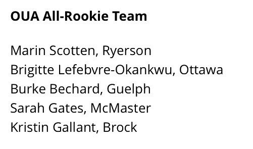 RedingRoyals's tweet photo. Congratulations to former #Royals Athlete of the Year @kristiingallant on a fantastic freshman year at Brock and her OUA All Rookie Team accomplishment #RoyalFam 🦁👑 https://t.co/5iRHuSfRSI