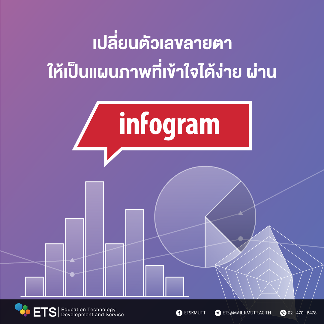 etskmutt's tweet photo. Make graphs, animations and reports online beautifully with https://t.co/aNoXb3YsxK #ETSAppreview #kmutt #infogram https://t.co/U9adgtHLJ2