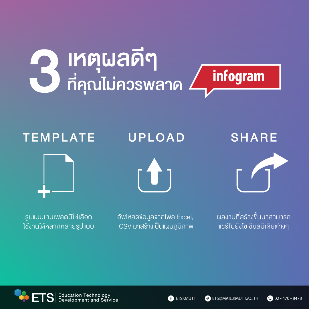 etskmutt's tweet photo. Make graphs, animations and reports online beautifully with https://t.co/aNoXb3YsxK #ETSAppreview #kmutt #infogram https://t.co/U9adgtHLJ2
