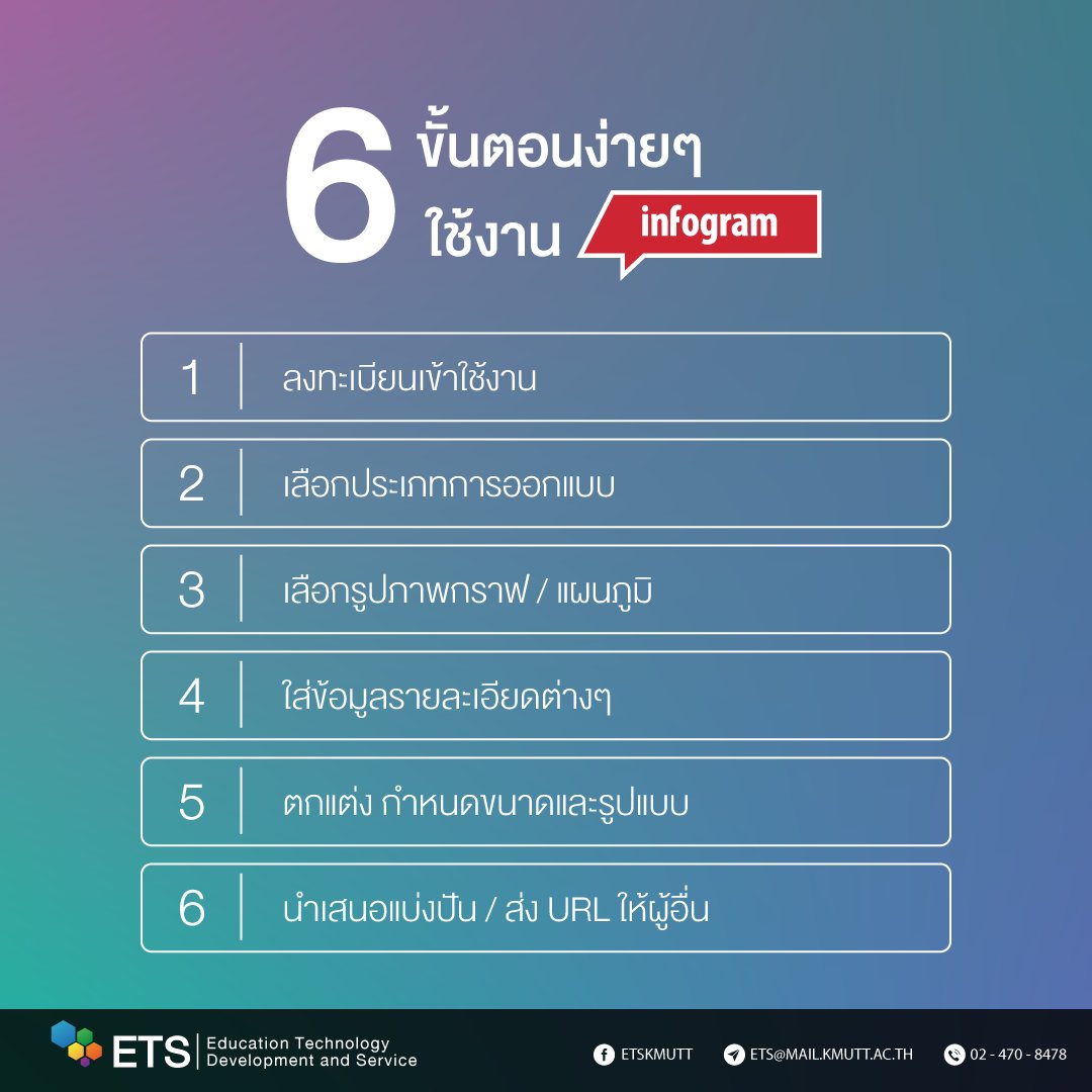etskmutt's tweet photo. Make graphs, animations and reports online beautifully with https://t.co/aNoXb3YsxK #ETSAppreview #kmutt #infogram https://t.co/U9adgtHLJ2